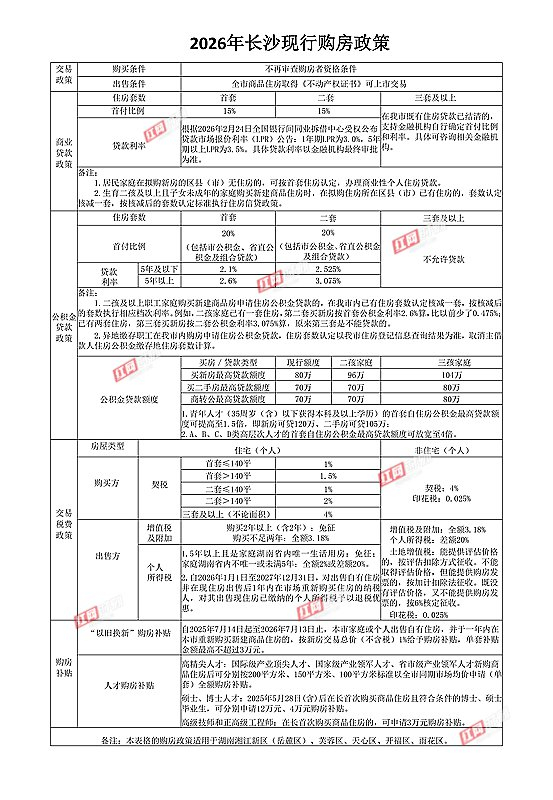 来源：红网