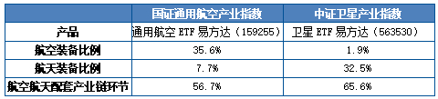 数据来源：Wind，2026/3/6