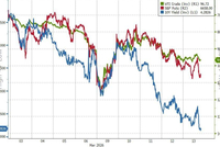 危机征兆！全球市场“压力指数”逼近去年4月“关税冲击”水平