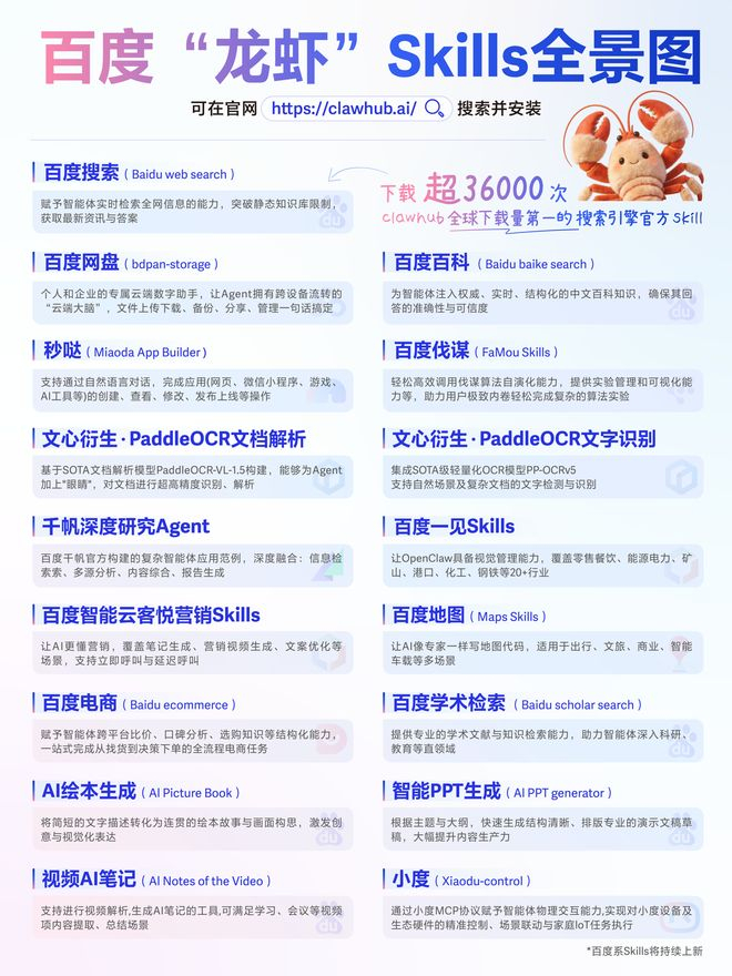 ▲百度官方Skills