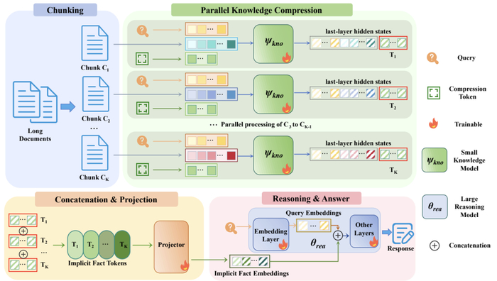 DRIFT 整体框架图