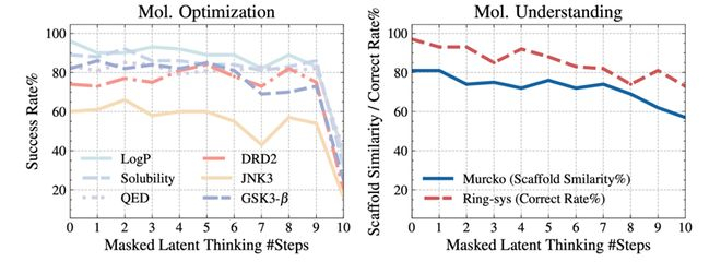 （来源：arXiv）