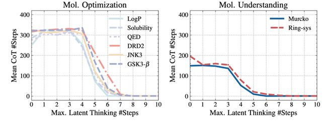 图丨预算压力测试（来源：arXiv）