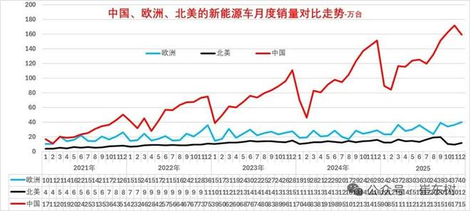 图源：乘联会秘书长崔东树