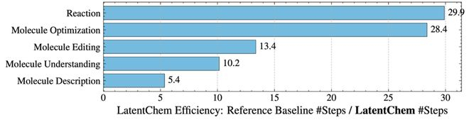 （来源：arXiv）