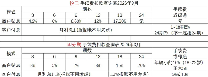 “痘院士”店员提供的分期支付方案。受访者供图
