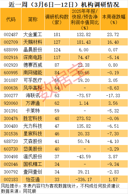 声明：数据宝所有资讯内容不构成投资建议，股市有风险，投资需谨慎。