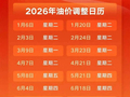 油价调整通知！预计涨幅再创新高
