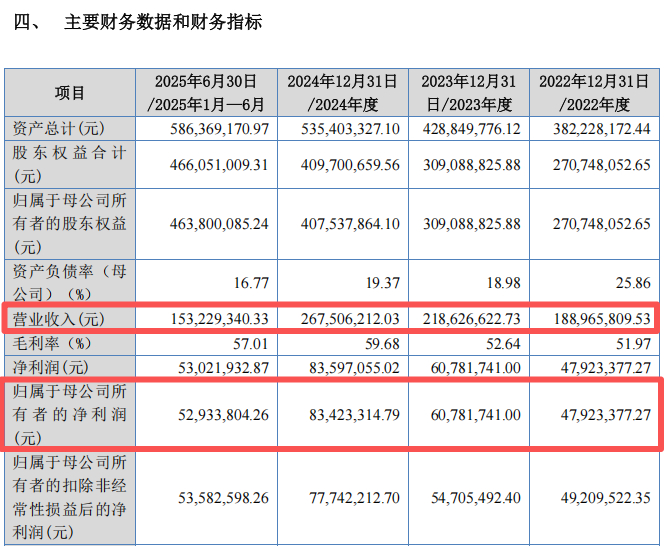 来源：悦龙科技招股说明书