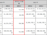 主要产品价格大幅下跌！化肥“牛股”泸天化2025年扣非亏损额同比扩大99.36%，公司：全员参与了降本增效