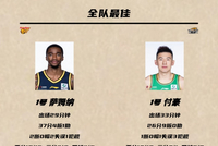 媒体人：乌戈上任后进攻&amp;战绩出色 对比此前末节4分简直天壤之别