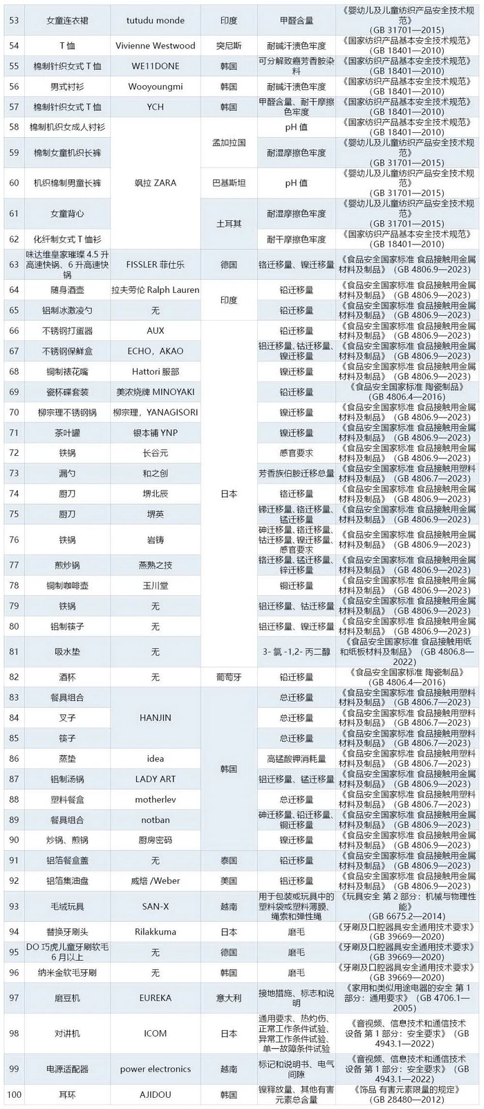 来源：光明日报