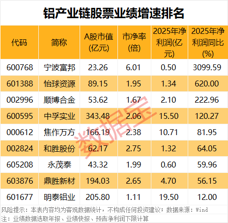 声明：数据宝所有资讯内容不构成投资建议，股市有风险，投资需谨慎。