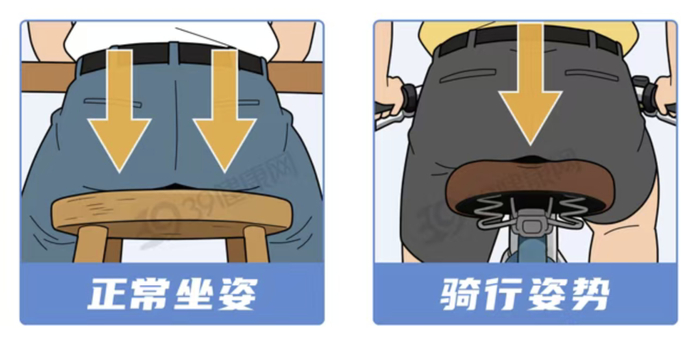 图源：39健康网