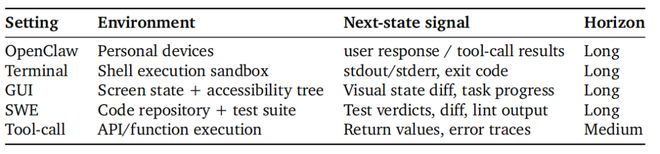 （来源：https://arxiv.org/pdf/2603.10165）
