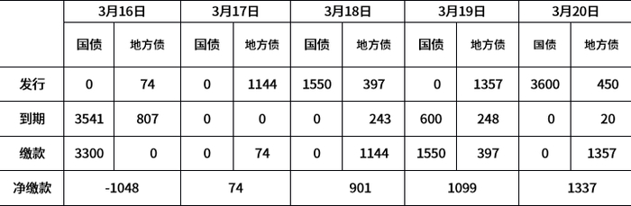 （数据来源：Wind、鑫元基金）