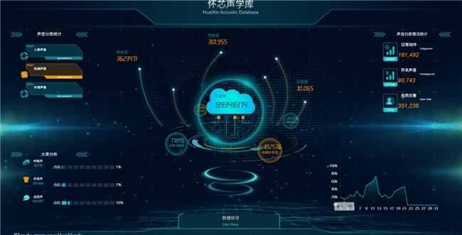 图：怀芯声学库