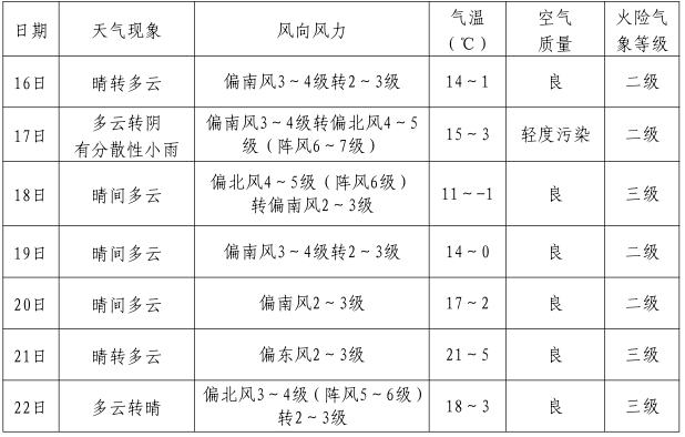主办：中共河北雄安新区工作委员会