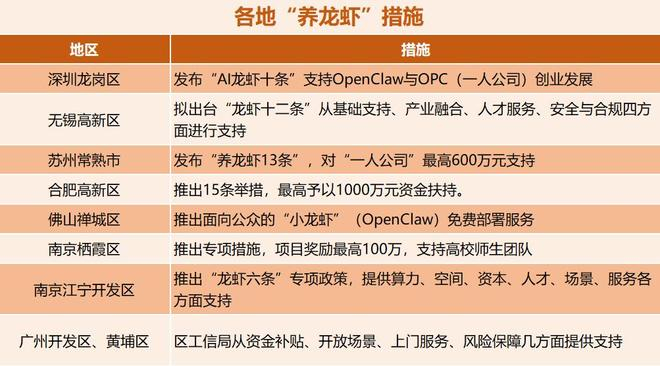  界面新闻记者制图