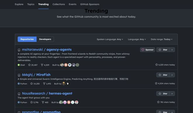 截至 3 月 13 日上午，MiroFish 在 github 已有 14230 stars｜图片来源：极客公园