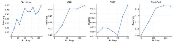 （来源：https://arxiv.org/pdf/2603.10165）