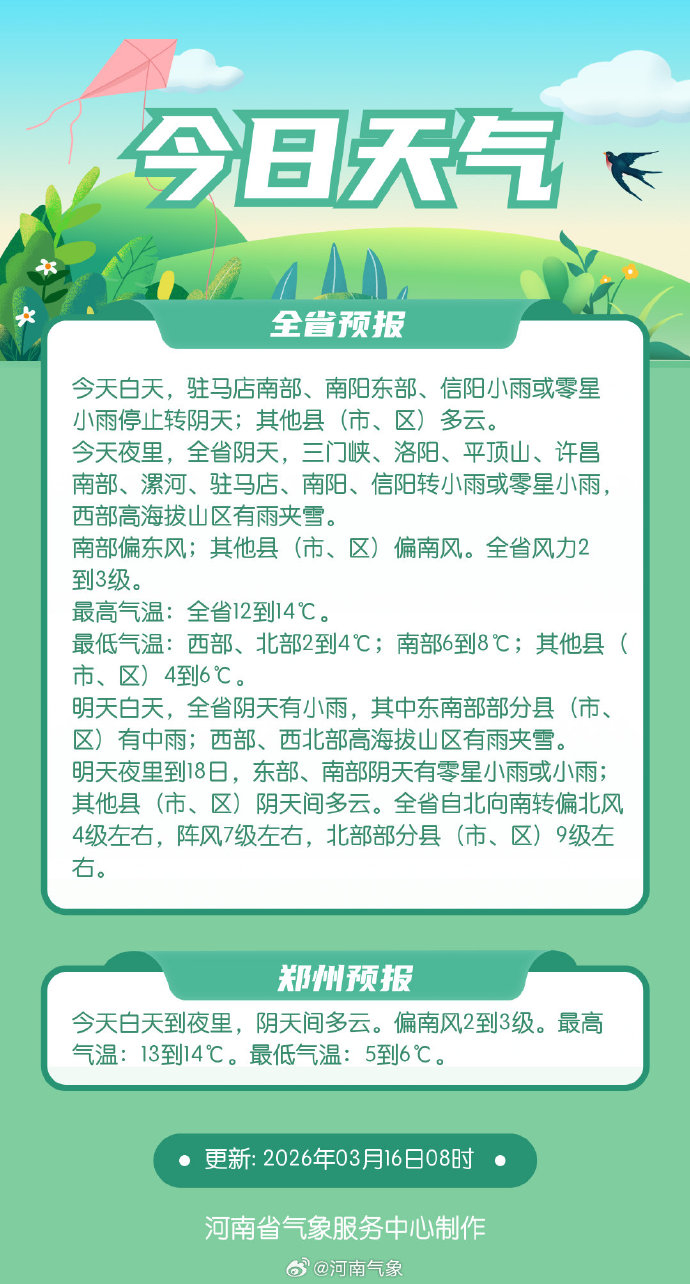 来源：河南发布