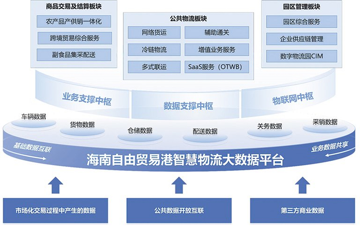 智慧物流大数据平台。图片由海南物流集团提供