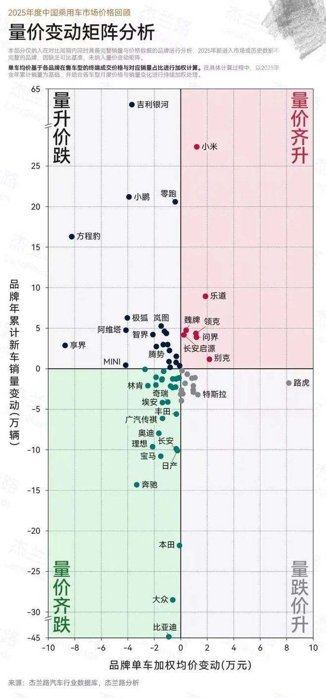 图表来源：杰兰路