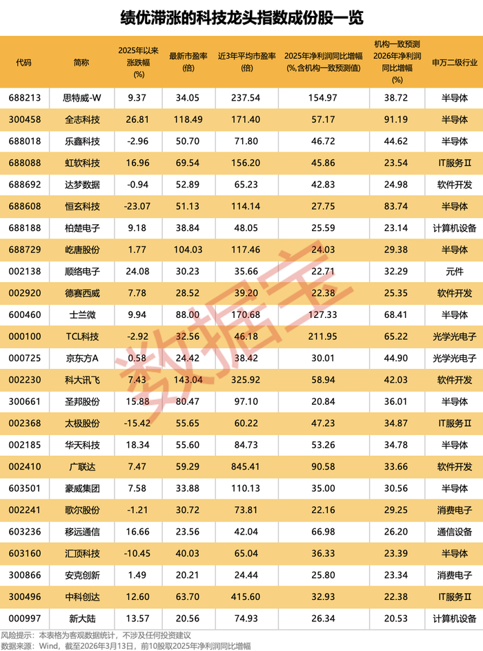 声明：数据宝所有资讯内容不构成投资建议，股市有风险，投资需谨慎。