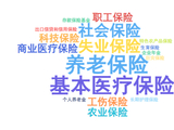 “十五五”29次提16保险关键词，新提这3个，商业险在养老、医疗体系定位质变