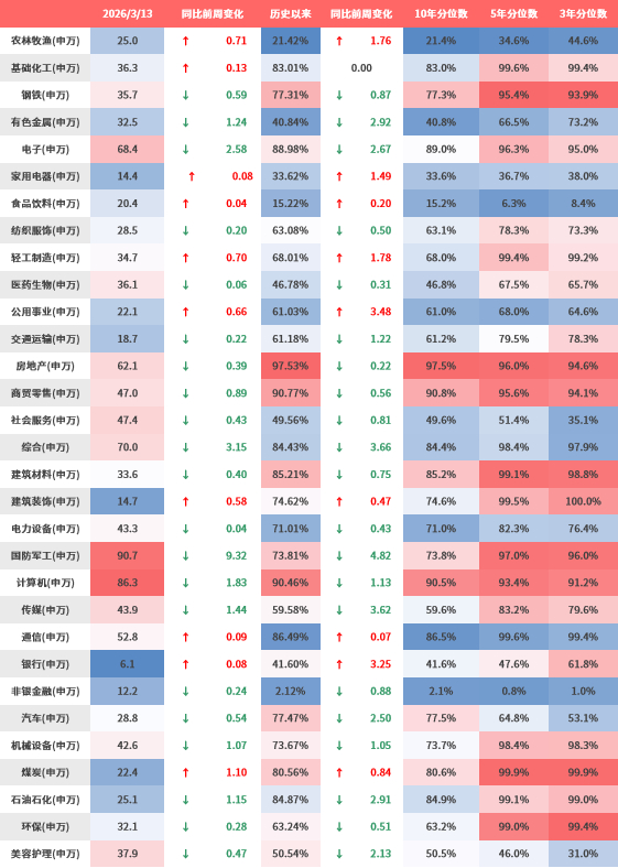 （数据来源：Wind、鑫元基金）
