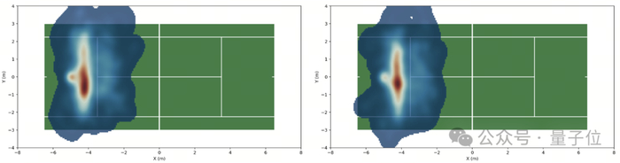 △ 机器人的全场跑动范围