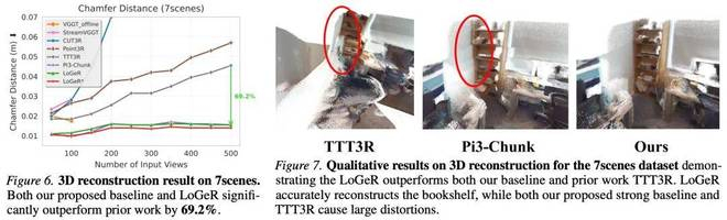 在 ScanNetV2 和 TUM-Dynamics 数据集上的相机位姿评估结果，分别展示在图 8 和图 9 中：