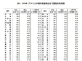 2月70城最新房价数据出炉：北京、上海新房二手房均领涨，大户型更受欢迎 专家：“小阳春”值得期待