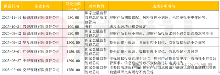 数据来源：企业预警通，财联社整理