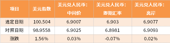 （数据来源：Wind、鑫元基金）
