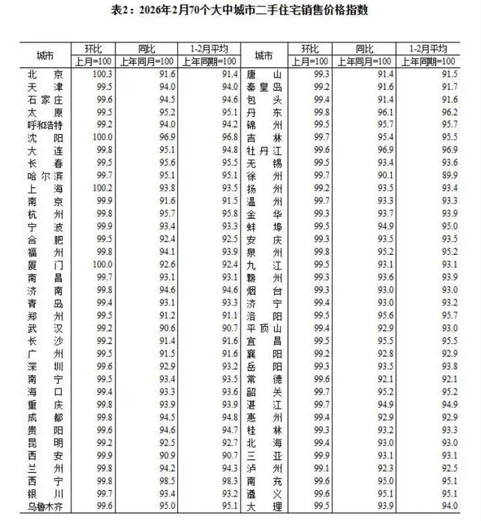图片来源：国家统计局网站