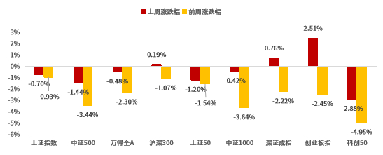 （数据来源：Wind、鑫元基金）