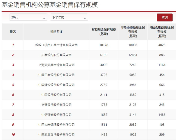 图片来源：中国基金业协会网站截图