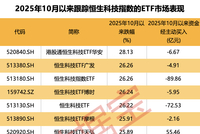 恒科持续调整原因揭晓！何时企稳？或与这一特征高度相关