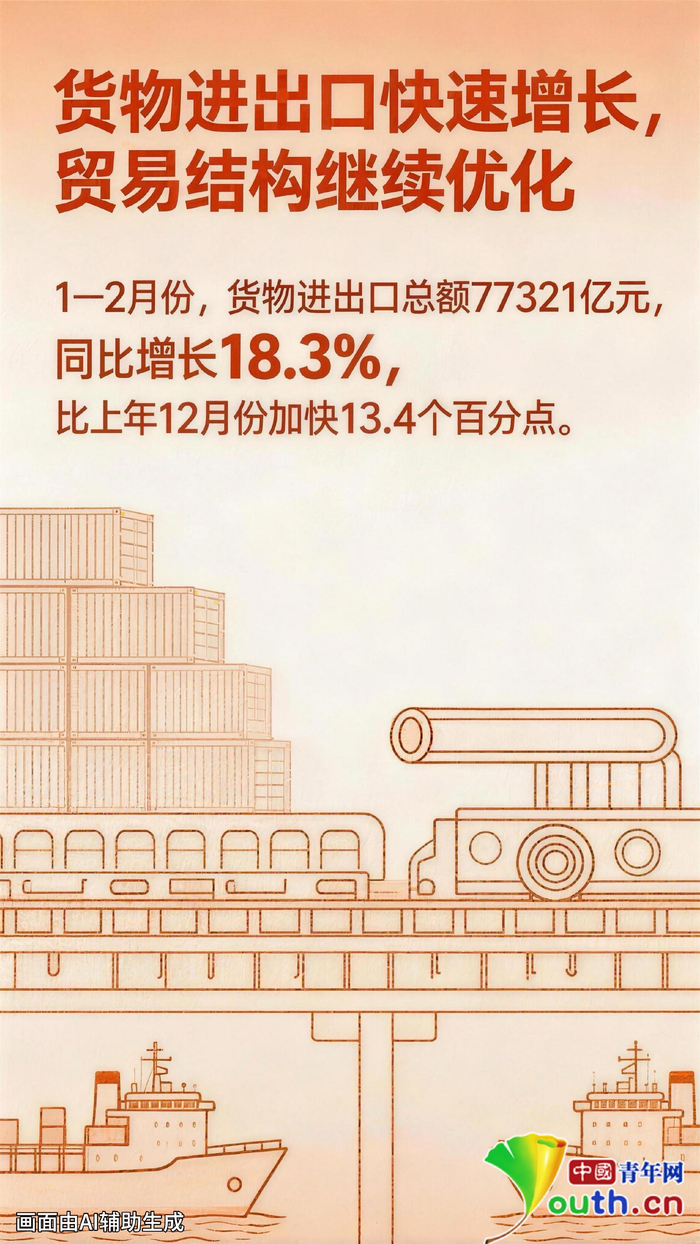 开局良好!一组海报速览2026年我国经济首份“成绩单”|国家统计局|国民经济|付凌晖|发布会|新闻发言人_手机新浪网