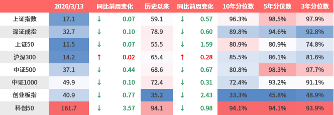 （数据来源：Wind、鑫元基金）