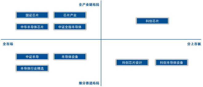 资料来源：易方达指数