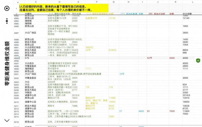 受访者提供的部分会员预存费未消费清单