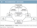美国债券市场结构改革演变对多层次债券市场的启示