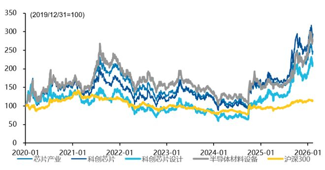 资料来源：Wind，易方达指数；截至2026年2月9日