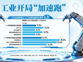 工业开局“加速跑”