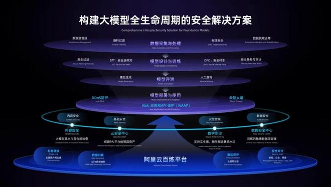（图源：阿里）