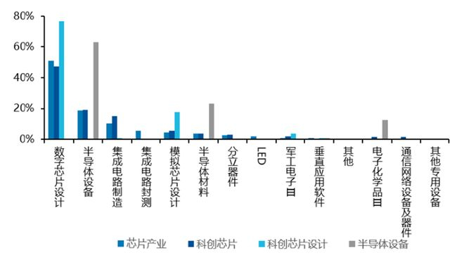 资料来源：Wind，易方达指数；截至2026年2月9日