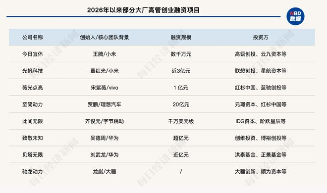 数据来源：天眼查、公开资料